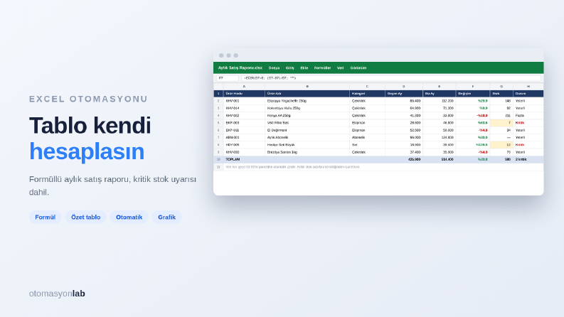 Excel Otomatik Rapor — Örnek Çalışma