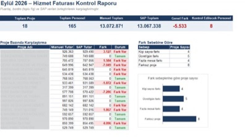 Hizmet Faturası Kontrol Raporu (Excel)