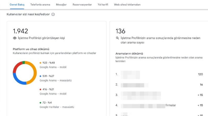 Google Maps Çalışması 1