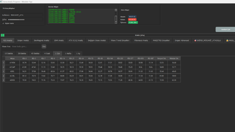 Python ile Gelişmiş Borsa, Kripto veya Forex Uygulamaları