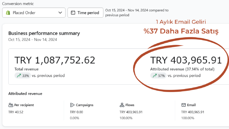 %37 Daha Fazla Ciro!