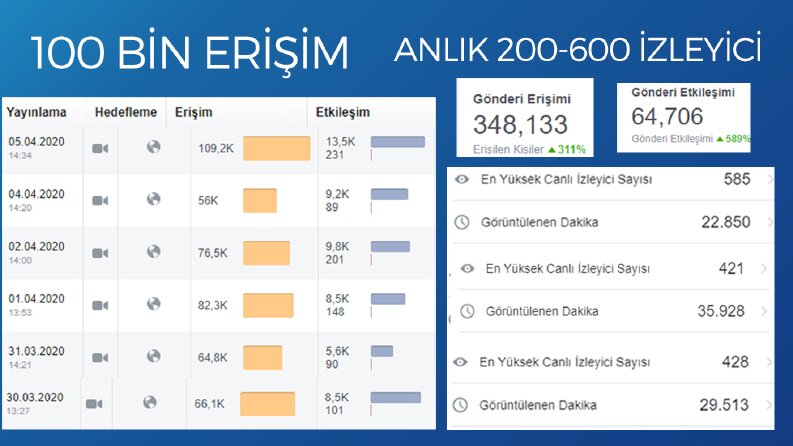 facebook canlı veriler