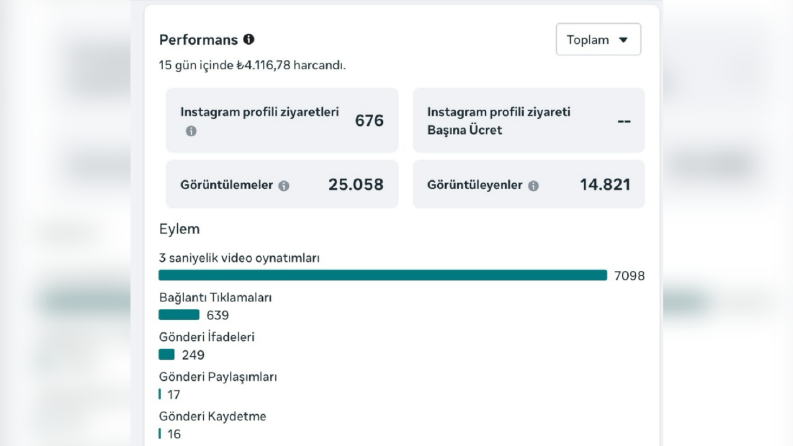 Meta Reklam Yönetimlerimiz