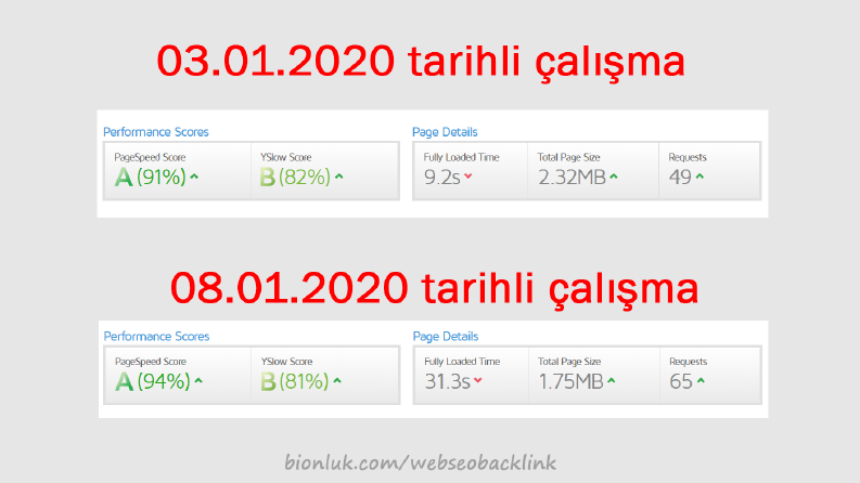 Pagespeed - Örnek 2