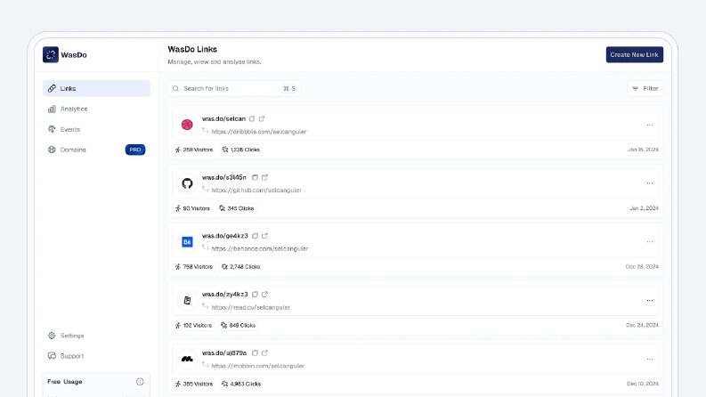 Wasdo - SaaS shorten url management tool