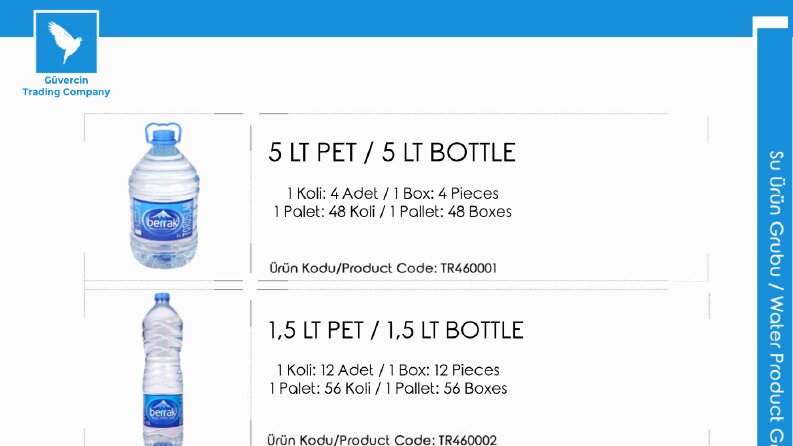 Su ve Su Ürünleri Katalog Çalışması