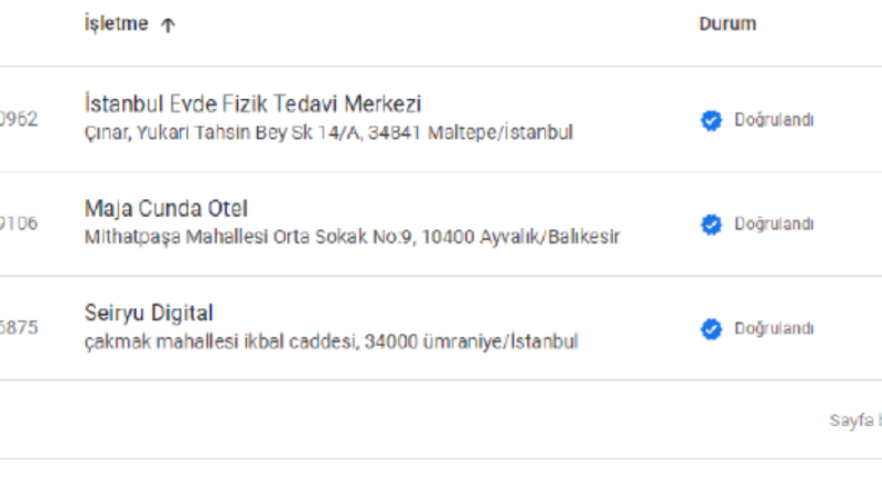 Google İşletmem Kayıt