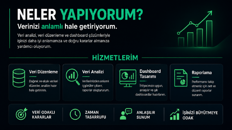 Satış Verileri Analizi ve Etkileşimli Dashboard