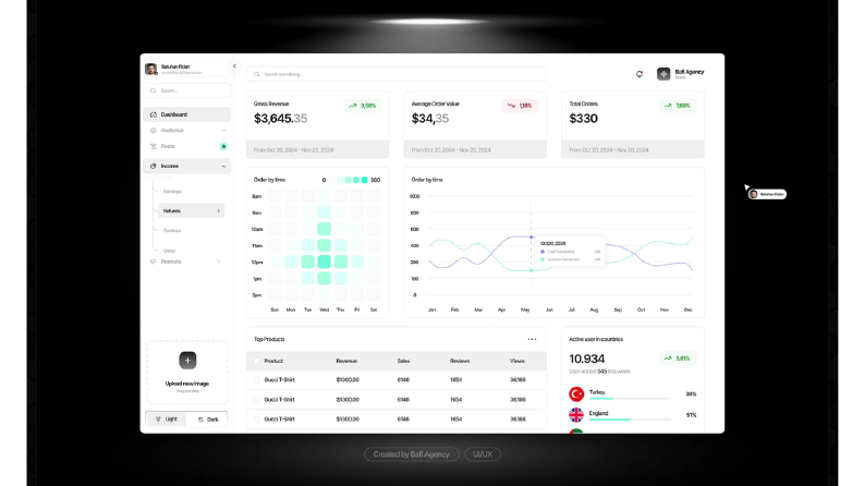 Finans Dashboard Tasarımı