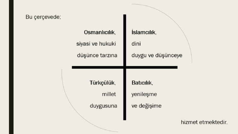 Osmanlı Fikir Akımları Sunum
