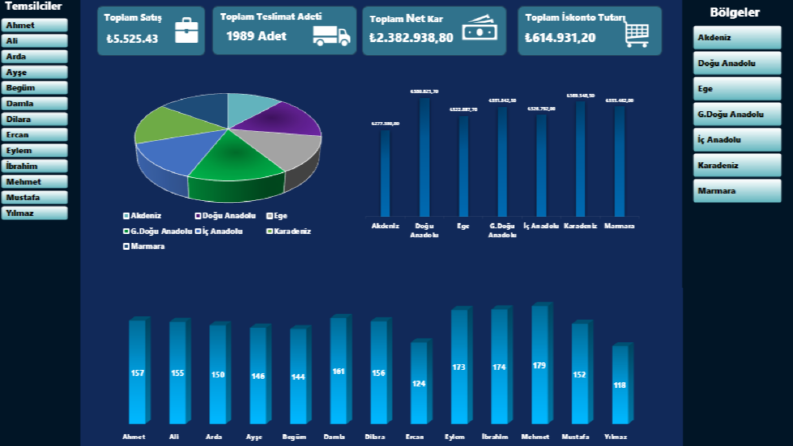 Excel Veri Analizi Ve Dashboard