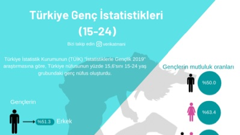 İNFOGRAFİK TASARIM - @verikatmani