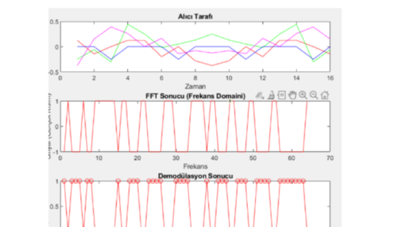 MATLAB-Sinyal İşleme Uygulamaları