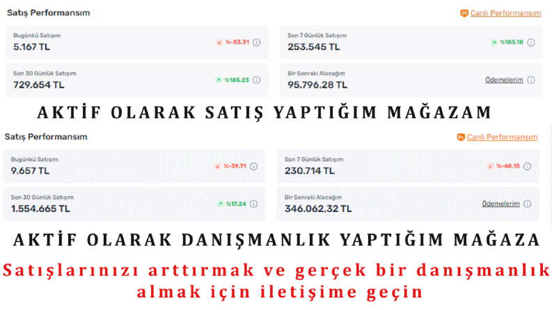 Canlı Veriler