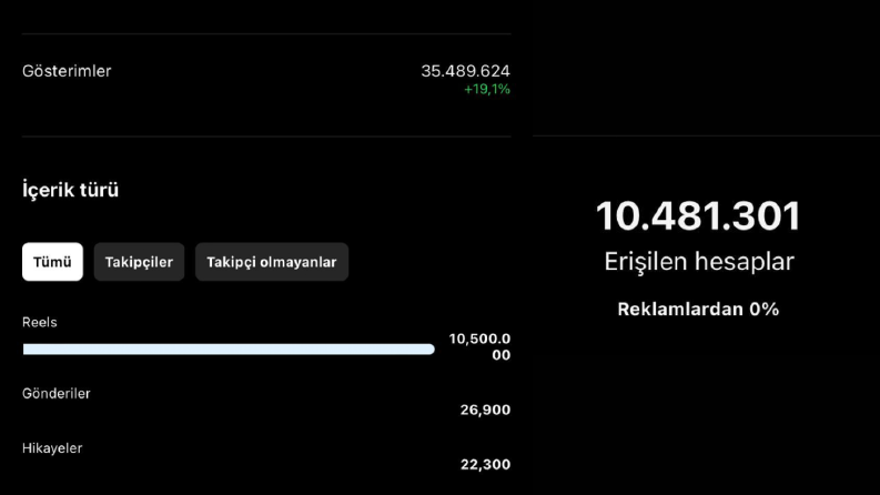Dipsekans İstatistik