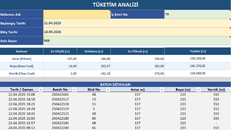Excel ile Dinamik Boyahane Veri Analiz Yazılımı 
