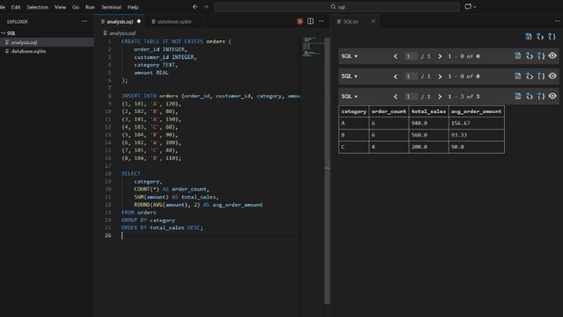 SQL ile Kategori Bazlı Satış Analizi