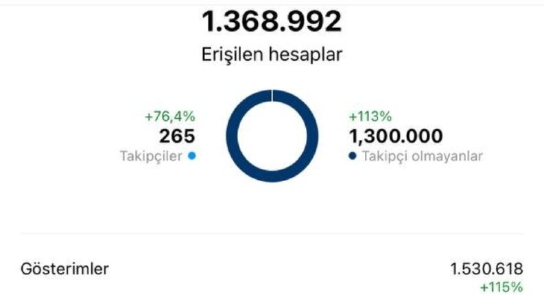 Sosyal Medya Hesaplarınızı Gerçek Profesyonel Yönetsin!