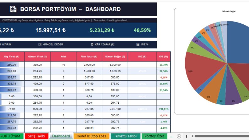 Profesyonel Excel Çözümleri: Dashboard & Raporlama