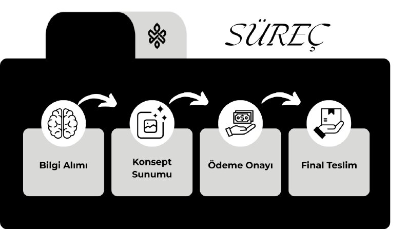 Kusursuz İş Akışı