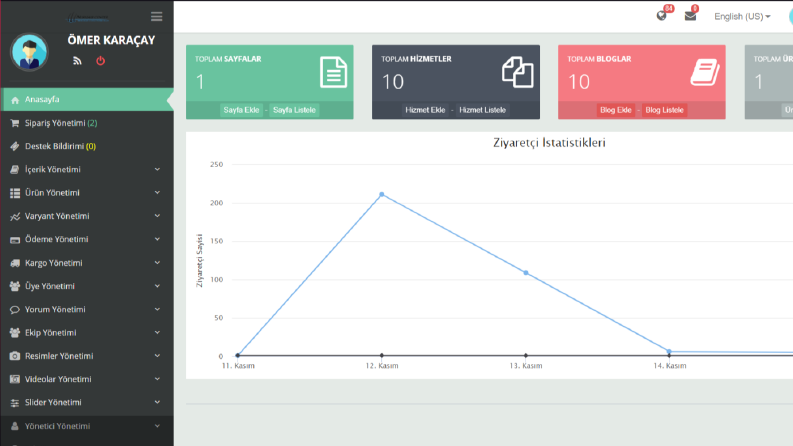 Admin Panel