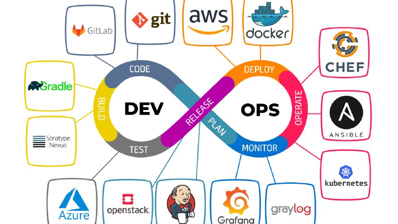 DevOps ve CI/CD Uzmanı