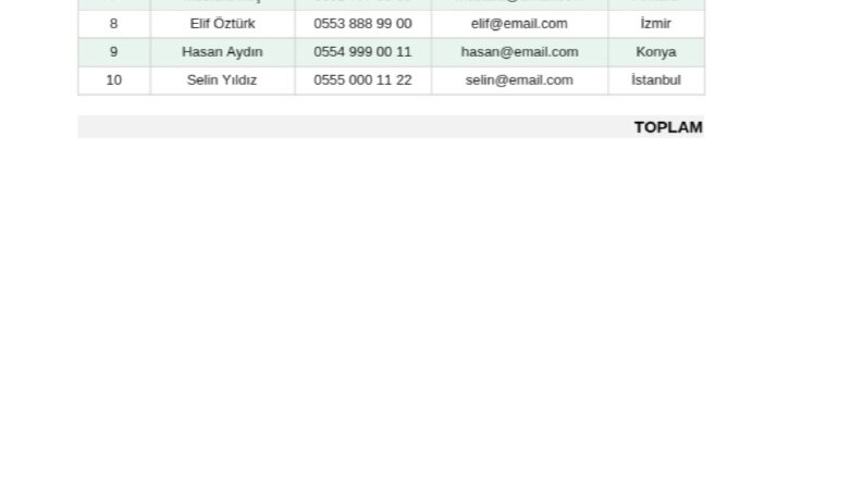 Excel Veri Düzenleme, Formüllendirme ve Stok Listesi