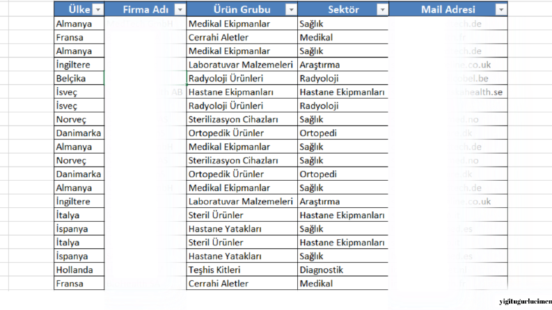 İSTER MİSİN? BİR PAZAR YERİ DE SANA BULALIM!