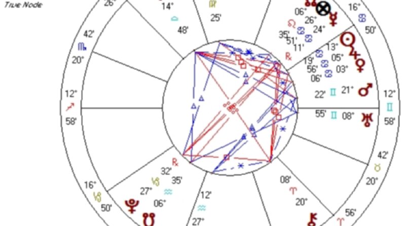Astroloji