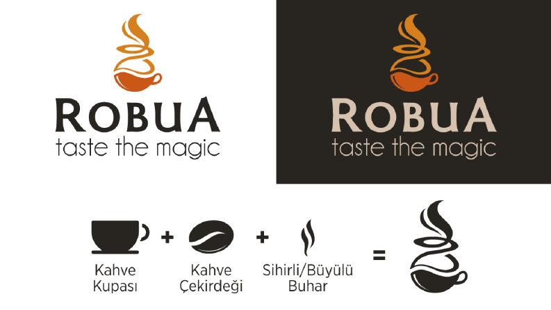 Robua Kahve Logo