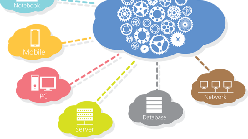 cloud services