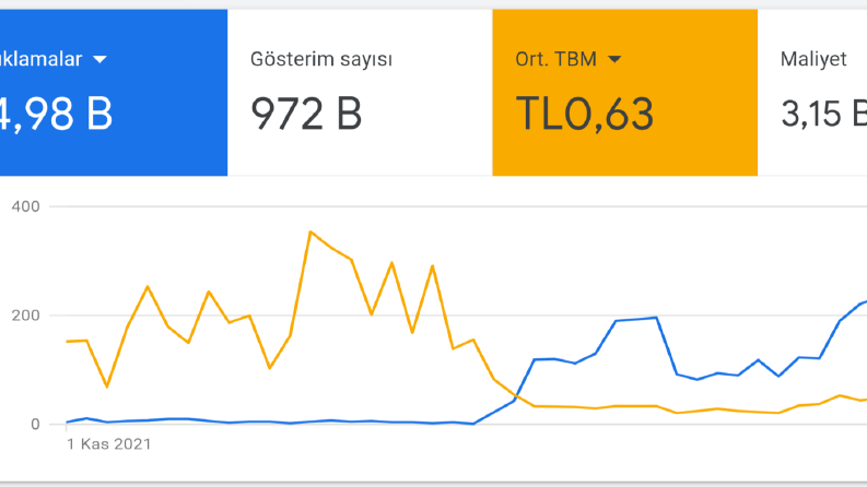 Google - Facebook ADS
