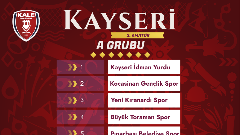 Futbol Kulübü Sosyal Medya Çalışması