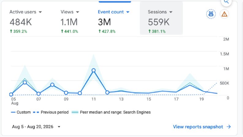 1,5 Milyon Sayfası İndeksli COM.com.tr'de Tanıtım Yazısı