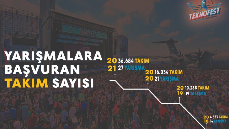 Devrim Bilişim - Teknofest