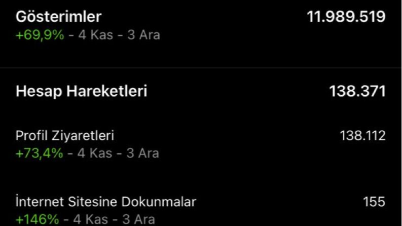 Sosyal Medya Yönetimi