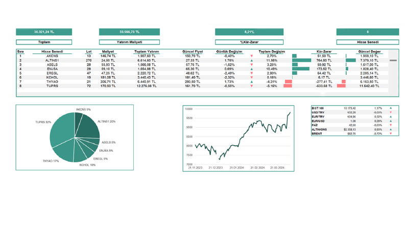 Excel ile yaptığım borsa takip sistemim