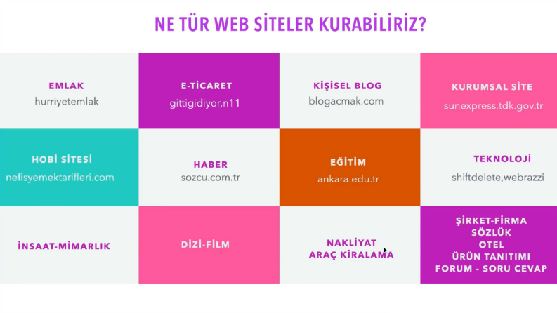 Hangi Tür Web Sitelerini Açabiliriz