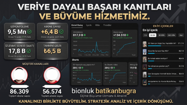 Marka Büyütme