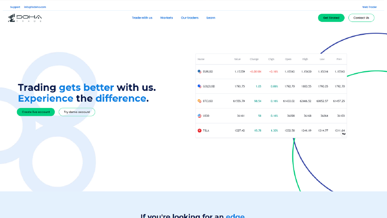 DOHA Trade Özel Web Tasarımı
