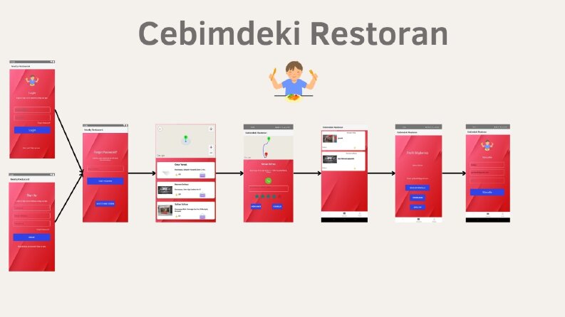 Cebimdeki Restoran