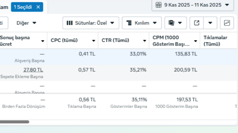 Giyim & Aksesuar Markalarına Özel Satış ve Reklam Uzmanı