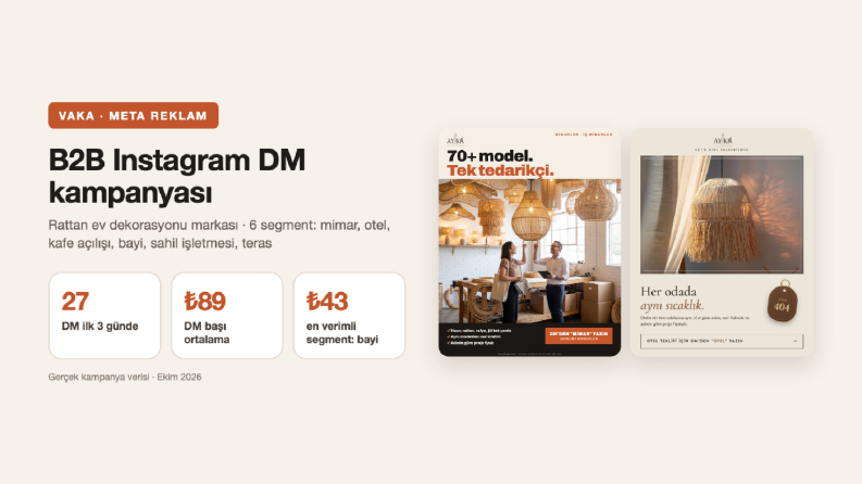 Rattan Dekor Markası – B2B Instagram DM Kampanyası