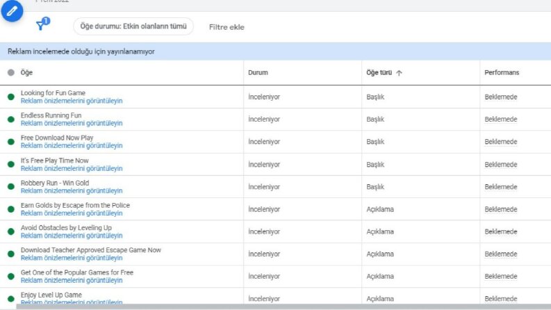 GA4 Kurulumu - Google Analytics