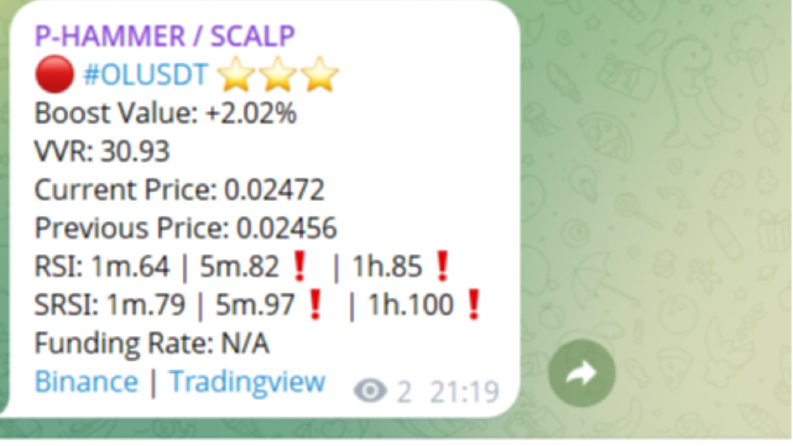 Binance Futures Kripto Botu ( Swing / Scalp )