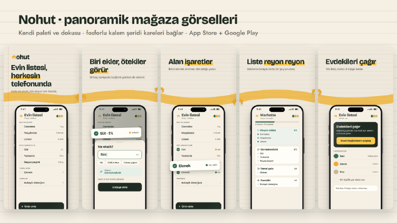 Ortak alışveriş listesi uygulaması: panoramik set