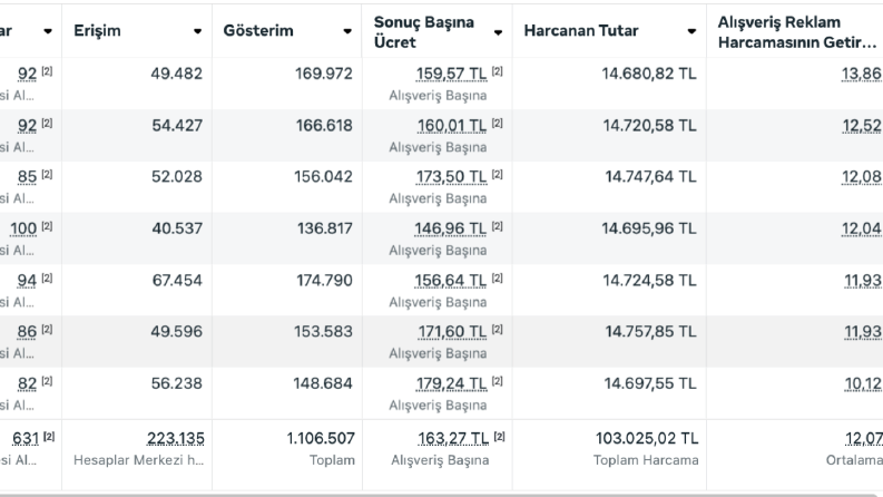 E-Ticaret