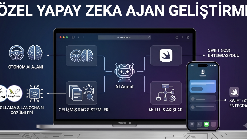 Özel Yazılım Yapay Zeka Ajanı (AI Agent) Geliştirme