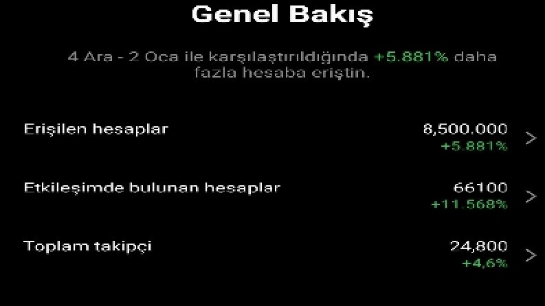 Hesabınızı profesyonele bırakıp işinize odaklanın 