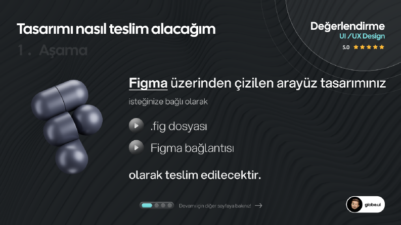 Sipariş Teslimatı ve Örnek Çalışmalar
